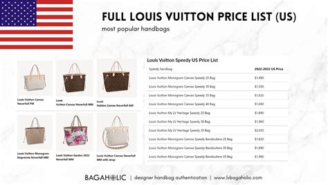 louis vuitton neverfull price list.